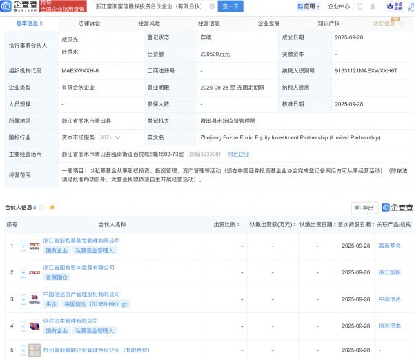 配资门户网站平台 中国信达等在浙江新设股权投资企业，出资额20亿